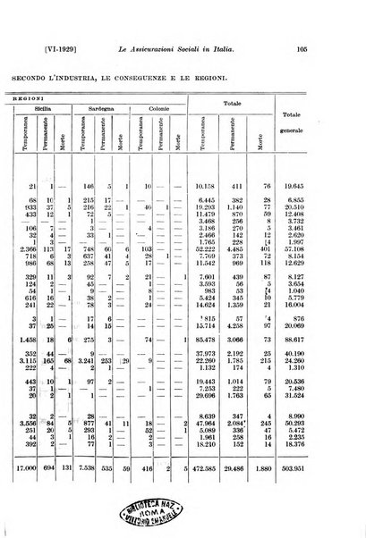 Le assicurazioni sociali pubblicazione della Cassa nazionale per le assicurazioni sociali