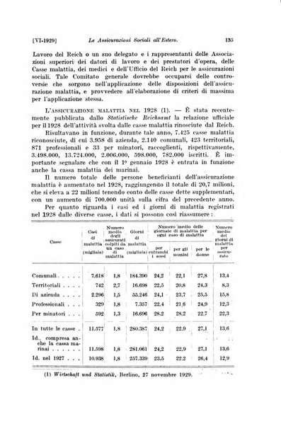 Le assicurazioni sociali pubblicazione della Cassa nazionale per le assicurazioni sociali