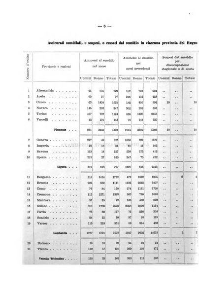 Le assicurazioni sociali pubblicazione della Cassa nazionale per le assicurazioni sociali