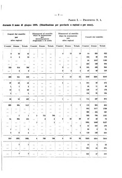 Le assicurazioni sociali pubblicazione della Cassa nazionale per le assicurazioni sociali