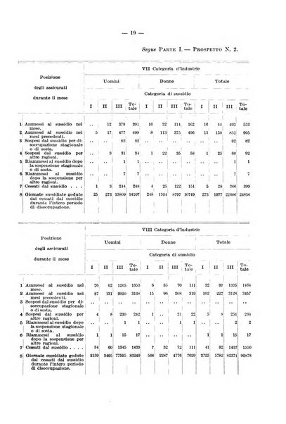 Le assicurazioni sociali pubblicazione della Cassa nazionale per le assicurazioni sociali