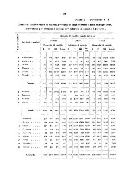 Le assicurazioni sociali pubblicazione della Cassa nazionale per le assicurazioni sociali