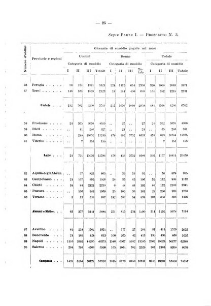 Le assicurazioni sociali pubblicazione della Cassa nazionale per le assicurazioni sociali