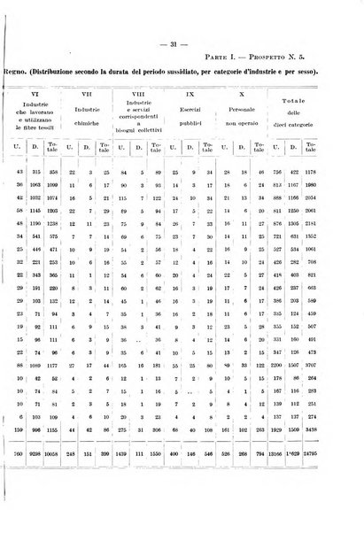 Le assicurazioni sociali pubblicazione della Cassa nazionale per le assicurazioni sociali