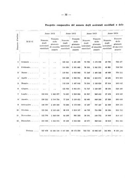 Le assicurazioni sociali pubblicazione della Cassa nazionale per le assicurazioni sociali