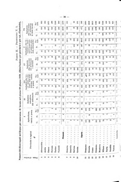 Le assicurazioni sociali pubblicazione della Cassa nazionale per le assicurazioni sociali