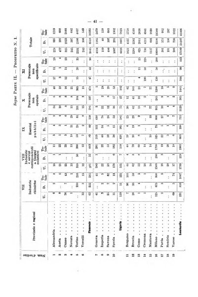 Le assicurazioni sociali pubblicazione della Cassa nazionale per le assicurazioni sociali