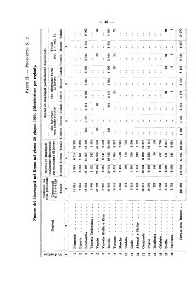 Le assicurazioni sociali pubblicazione della Cassa nazionale per le assicurazioni sociali