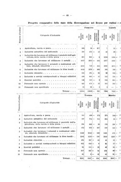 Le assicurazioni sociali pubblicazione della Cassa nazionale per le assicurazioni sociali