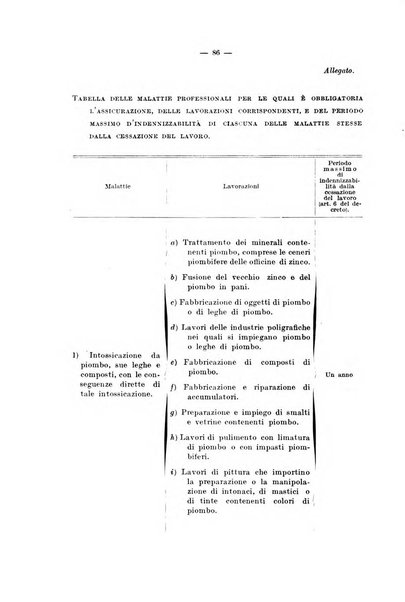 Le assicurazioni sociali pubblicazione della Cassa nazionale per le assicurazioni sociali