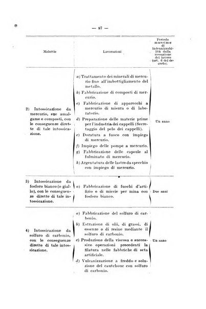 Le assicurazioni sociali pubblicazione della Cassa nazionale per le assicurazioni sociali