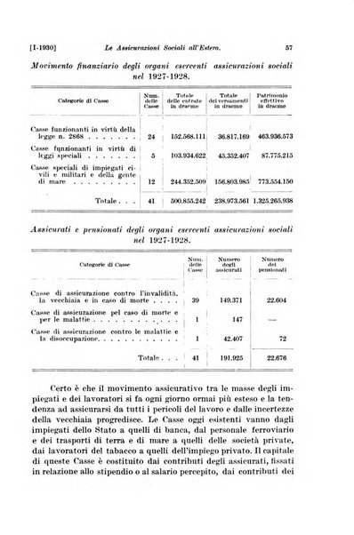 Le assicurazioni sociali pubblicazione della Cassa nazionale per le assicurazioni sociali