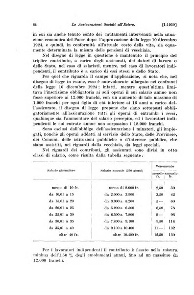 Le assicurazioni sociali pubblicazione della Cassa nazionale per le assicurazioni sociali