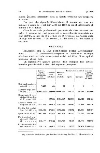 Le assicurazioni sociali pubblicazione della Cassa nazionale per le assicurazioni sociali