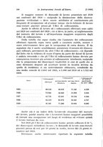 giornale/TO00177273/1930/unico/00000120