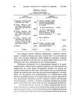 giornale/TO00177273/1930/unico/00000200