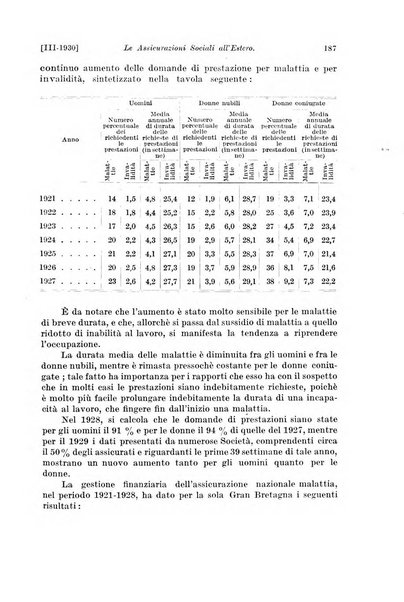 Le assicurazioni sociali pubblicazione della Cassa nazionale per le assicurazioni sociali