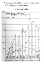 giornale/TO00177273/1931/unico/00000331