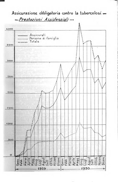 Le assicurazioni sociali pubblicazione della Cassa nazionale per le assicurazioni sociali