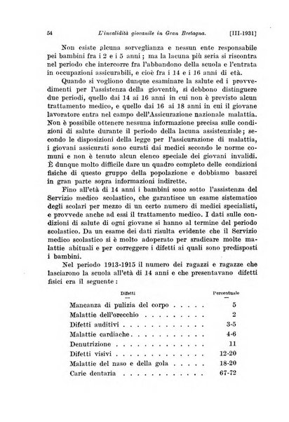 Le assicurazioni sociali pubblicazione della Cassa nazionale per le assicurazioni sociali