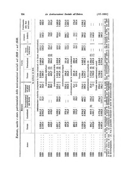 Le assicurazioni sociali pubblicazione della Cassa nazionale per le assicurazioni sociali