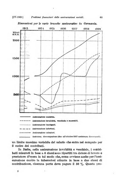 Le assicurazioni sociali pubblicazione della Cassa nazionale per le assicurazioni sociali