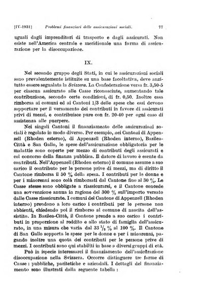 Le assicurazioni sociali pubblicazione della Cassa nazionale per le assicurazioni sociali