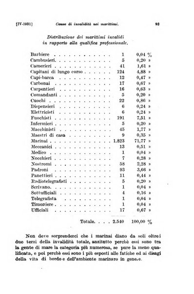 Le assicurazioni sociali pubblicazione della Cassa nazionale per le assicurazioni sociali