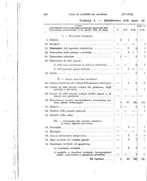 Le assicurazioni sociali pubblicazione della Cassa nazionale per le assicurazioni sociali