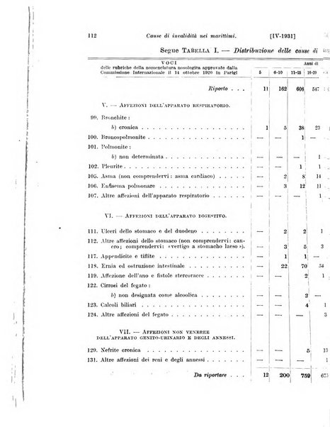 Le assicurazioni sociali pubblicazione della Cassa nazionale per le assicurazioni sociali