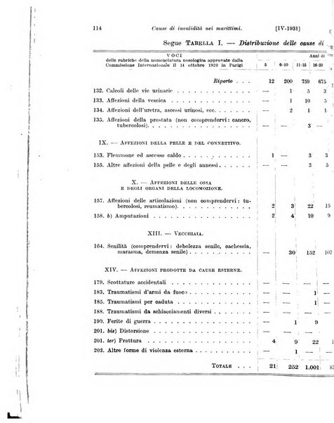 Le assicurazioni sociali pubblicazione della Cassa nazionale per le assicurazioni sociali