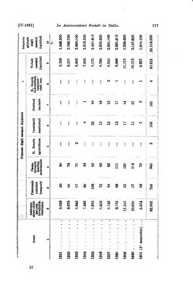 Le assicurazioni sociali pubblicazione della Cassa nazionale per le assicurazioni sociali