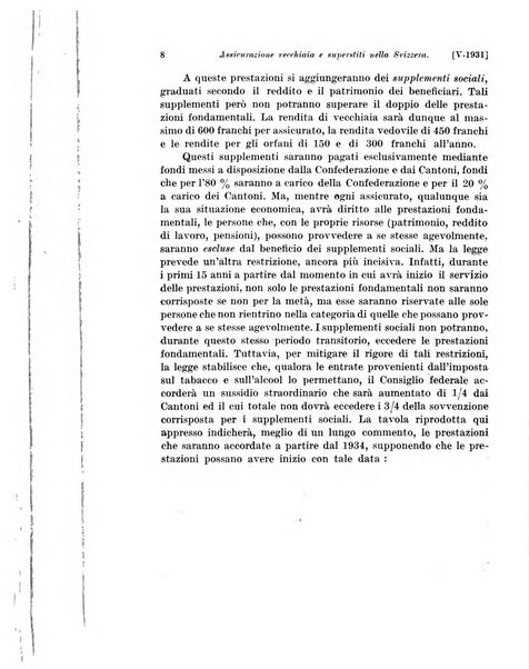 Le assicurazioni sociali pubblicazione della Cassa nazionale per le assicurazioni sociali