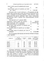 giornale/TO00177273/1932/unico/00000022