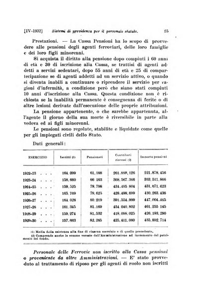 Le assicurazioni sociali pubblicazione della Cassa nazionale per le assicurazioni sociali