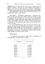 giornale/TO00177273/1932/unico/00000052