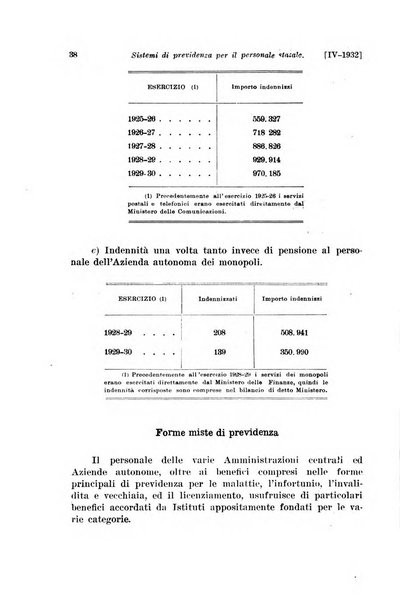 Le assicurazioni sociali pubblicazione della Cassa nazionale per le assicurazioni sociali