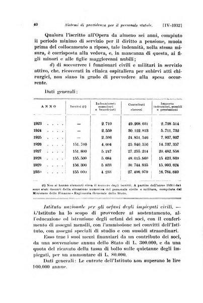 Le assicurazioni sociali pubblicazione della Cassa nazionale per le assicurazioni sociali