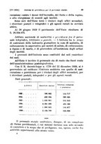 giornale/TO00177273/1932/unico/00000065