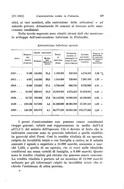 Le assicurazioni sociali pubblicazione della Cassa nazionale per le assicurazioni sociali