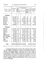 giornale/TO00177273/1932/unico/00000187