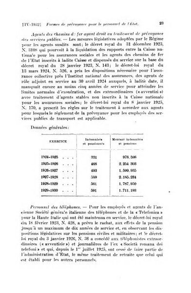 Le assicurazioni sociali pubblicazione della Cassa nazionale per le assicurazioni sociali