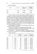 giornale/TO00177273/1932/unico/00000260