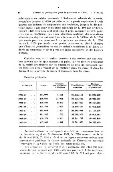 Le assicurazioni sociali pubblicazione della Cassa nazionale per le assicurazioni sociali