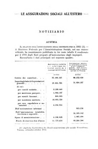 Le assicurazioni sociali pubblicazione della Cassa nazionale per le assicurazioni sociali