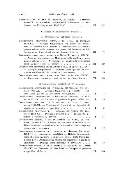 Le assicurazioni sociali pubblicazione della Cassa nazionale per le assicurazioni sociali