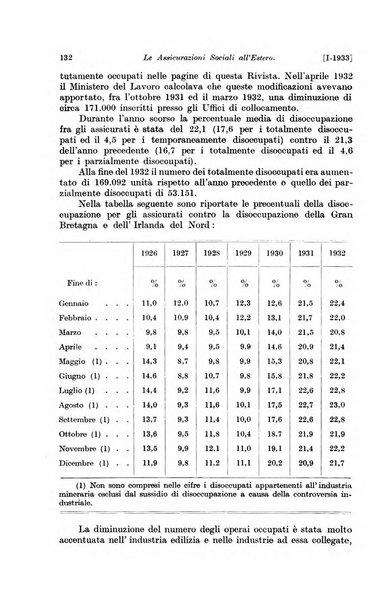 Le assicurazioni sociali pubblicazione della Cassa nazionale per le assicurazioni sociali