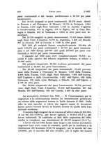 giornale/TO00177273/1933/unico/00000256