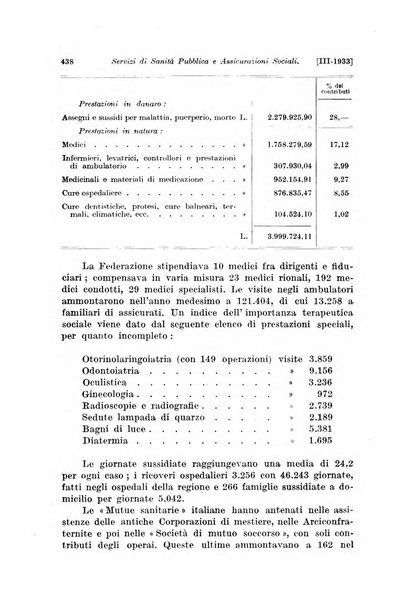 Le assicurazioni sociali pubblicazione della Cassa nazionale per le assicurazioni sociali