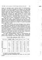 giornale/TO00177273/1933/unico/00000539